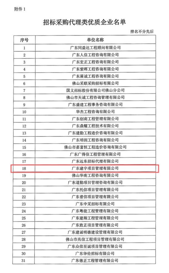 2024年佛山市优质企业