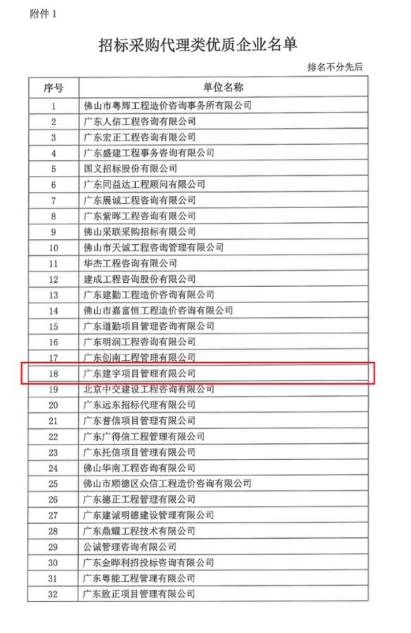 2022年度佛山市优质企业